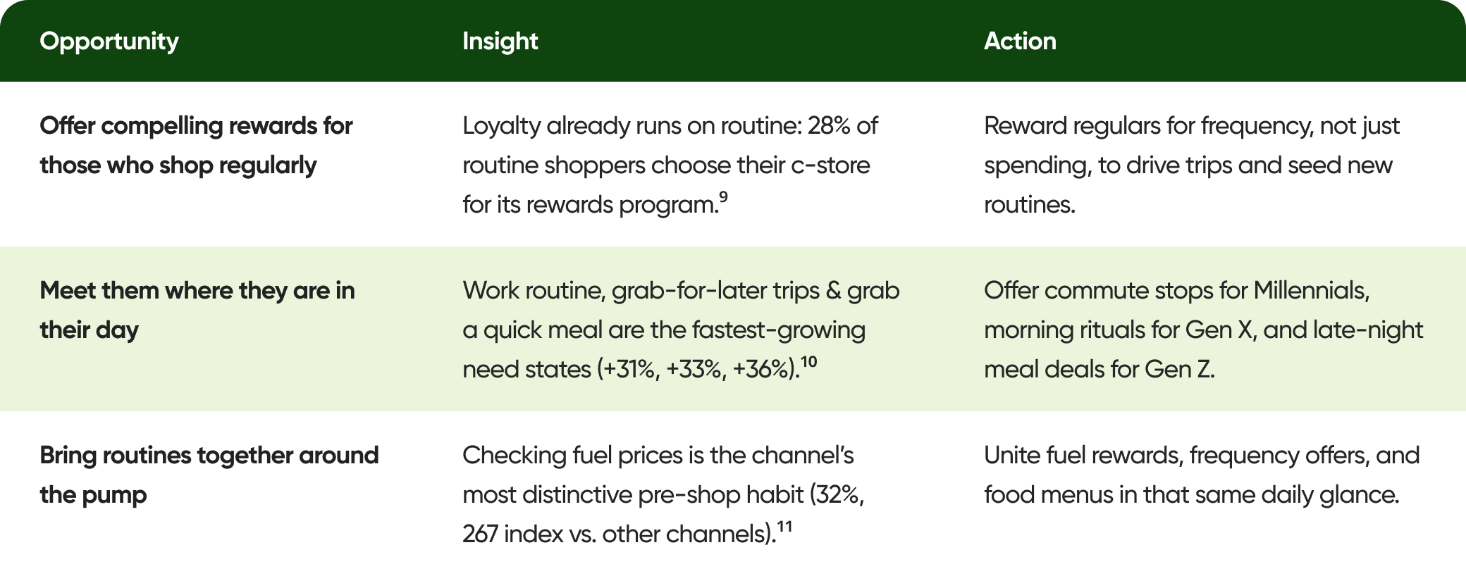 Implications for retailers