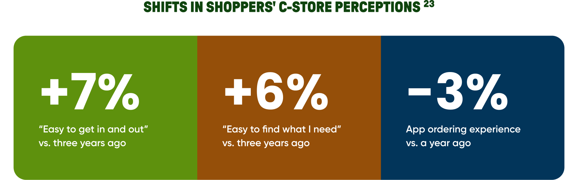 c-store
