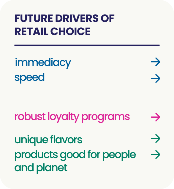 Phygital Strategy – Slide 2