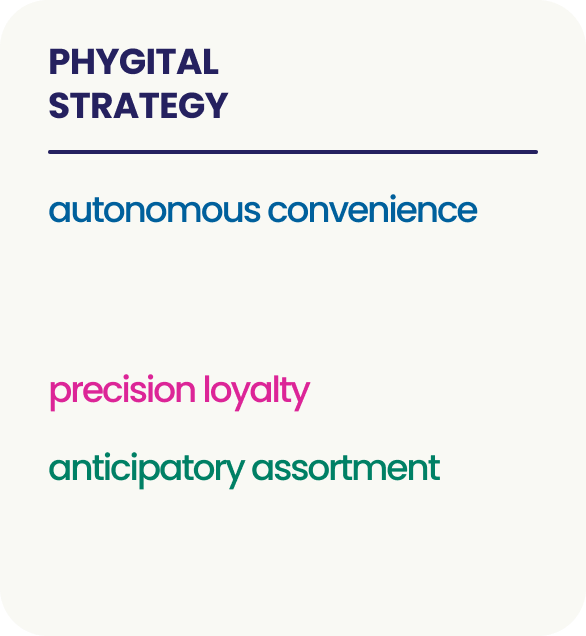 Phygital Strategy – Slide 3