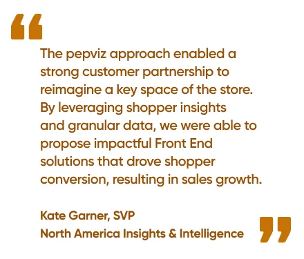 Maximizing Self-Checkout Sales on Routine Purchases